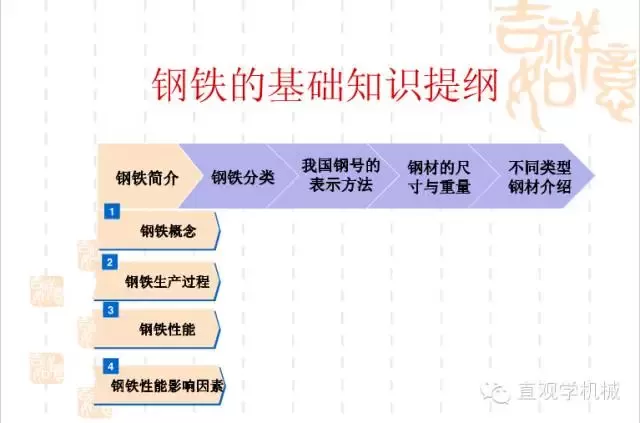 武漢不銹鋼【行業(yè)知識】鋼鐵基礎(chǔ)知識大全，收，收，收！